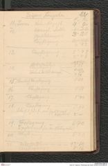 Seite 55, Tagebuch "Mießlingtal b[ei Spitz]" (NHMW-PRAE-BBB-28)